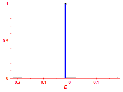 Strength function